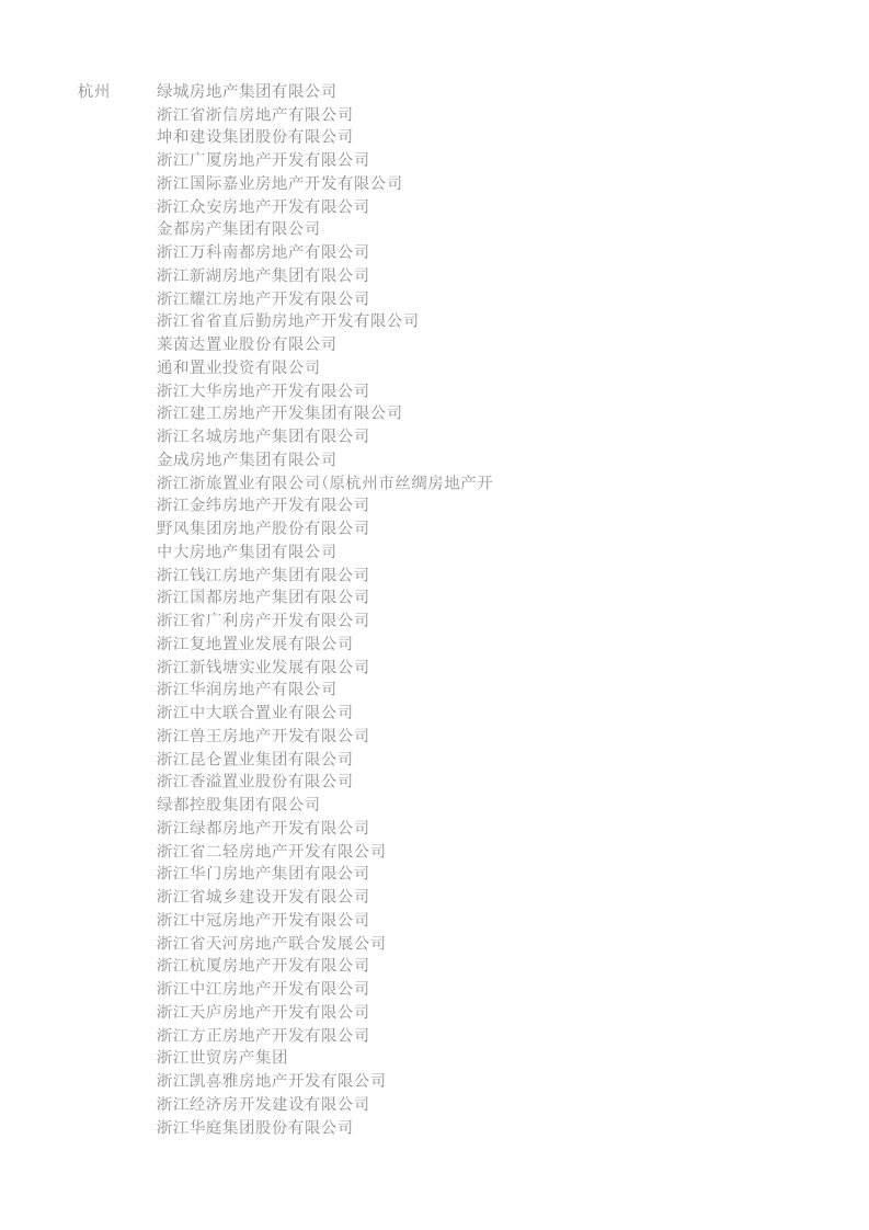 浙江省房地产企业名单