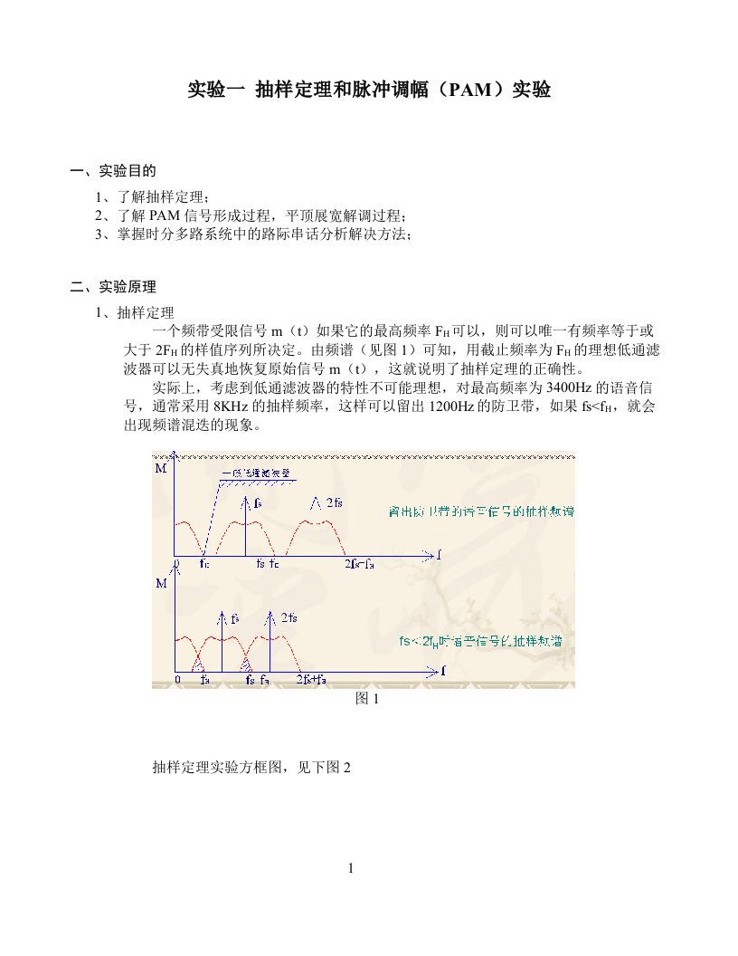 通信原理实验书