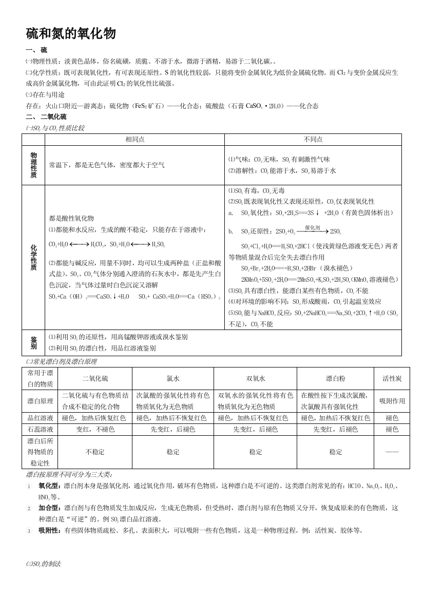 硫和氮的氧化物83895