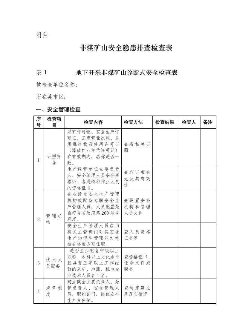 非煤矿山安全检查表