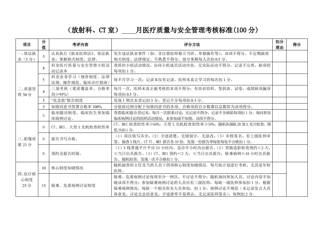 (放射科、CT室)医疗质量与安全管理考核细则