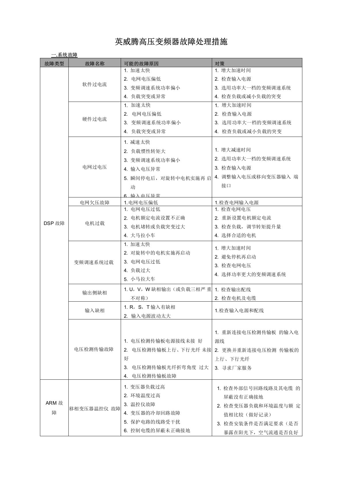 英威腾高压变频器故障处理措施