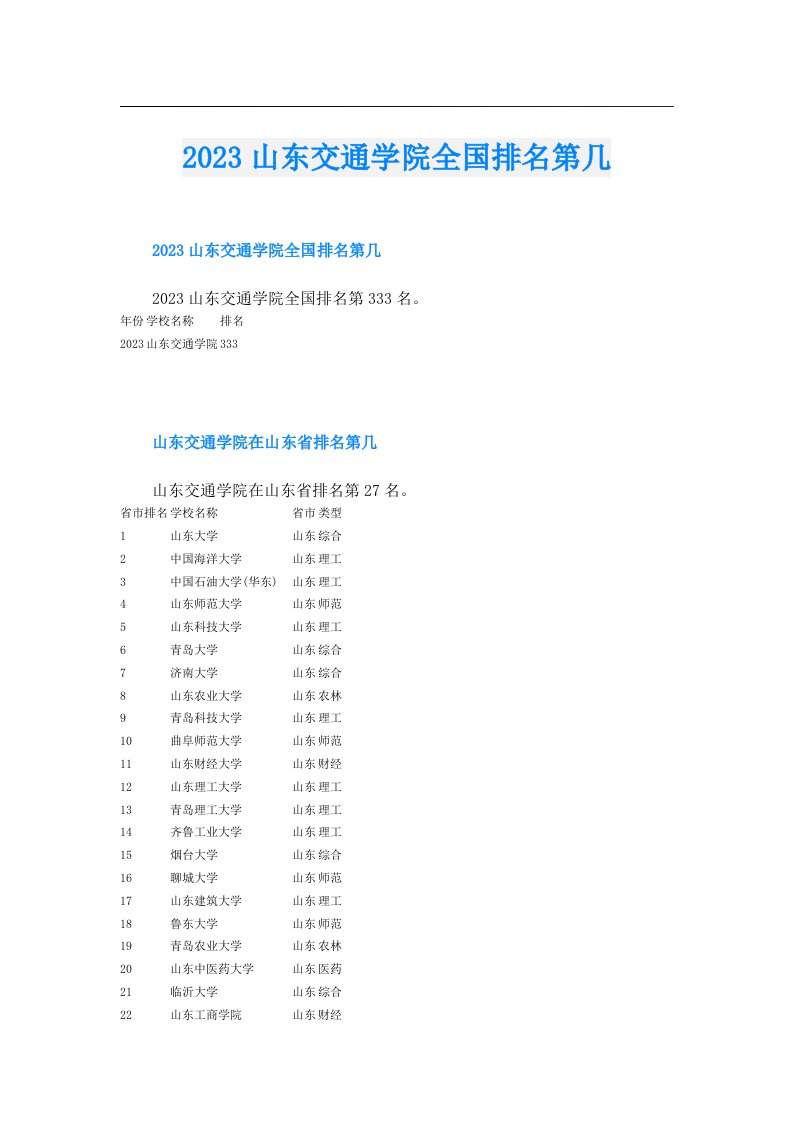 山东交通学院全国排名第几