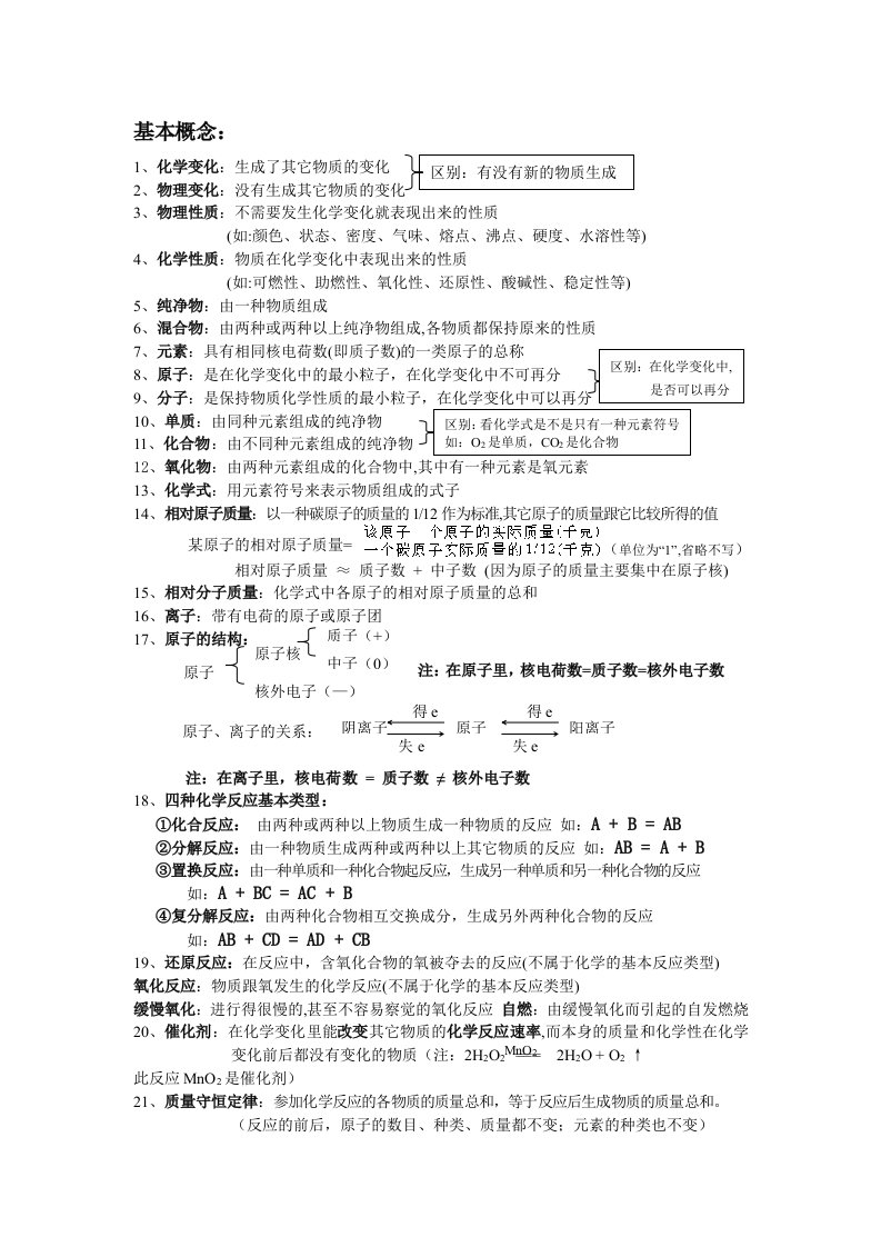 初中化学学习必背知识点