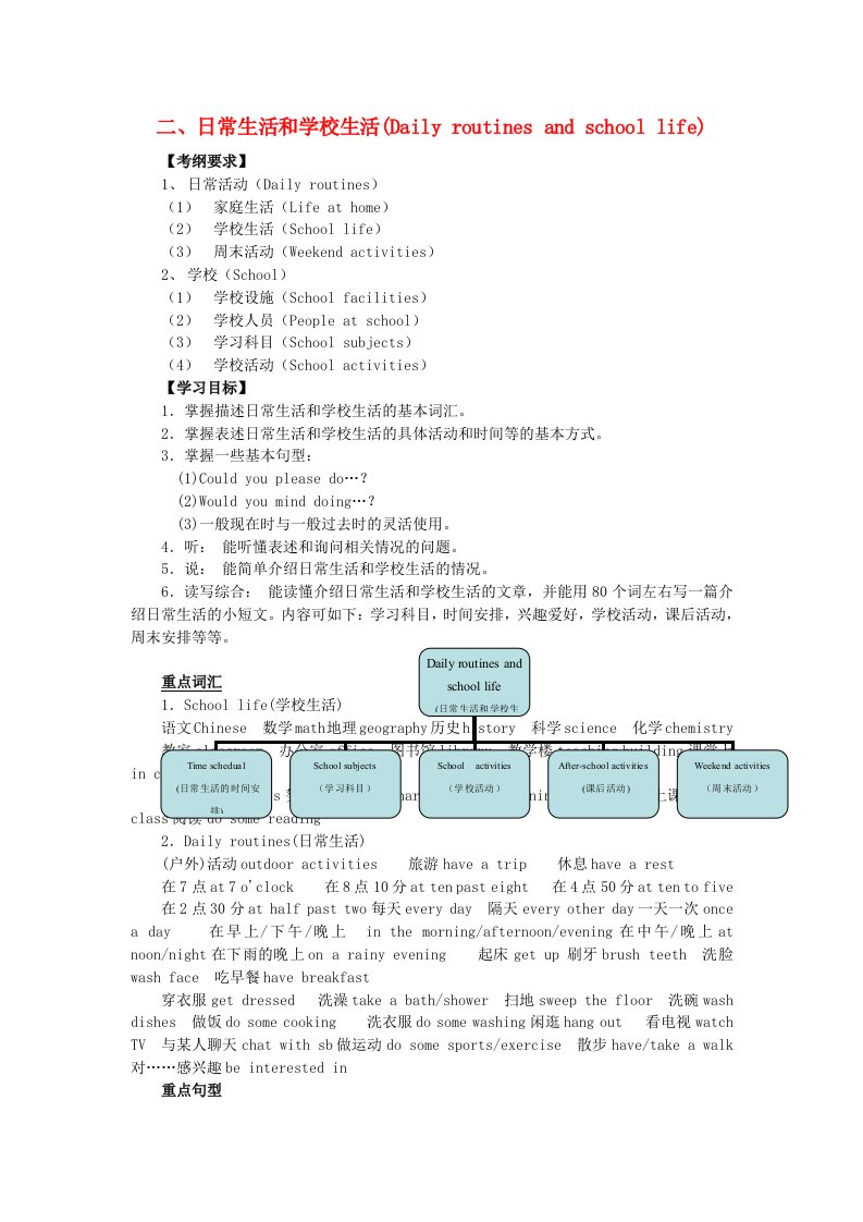 中考英语突破复习（第二部分