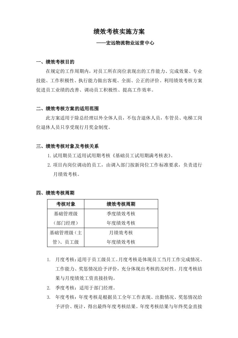 物业绩效考核实施方案