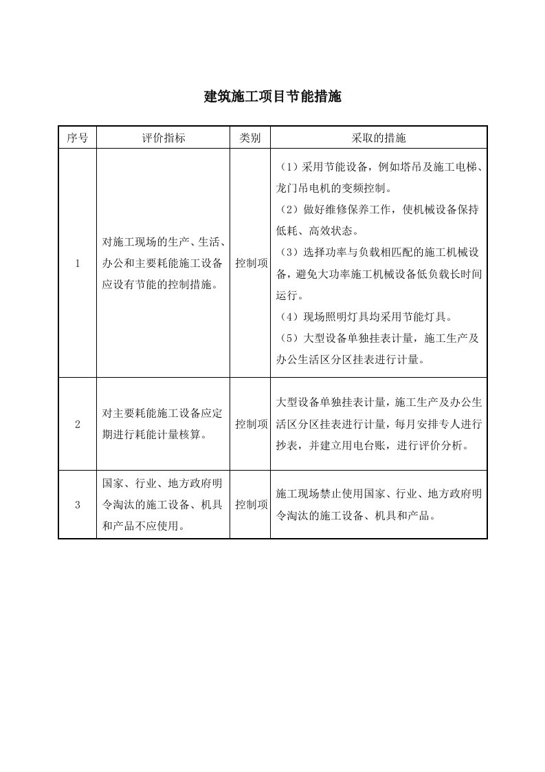 建筑施工项目节能措施