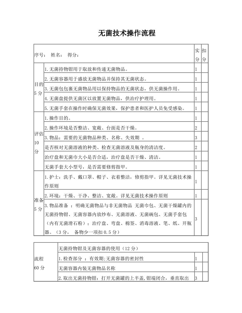 静脉输液、生命体征、无菌操作