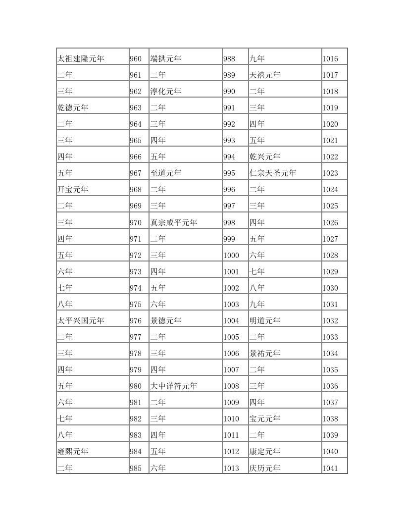 宋代年号与公元纪年对照表