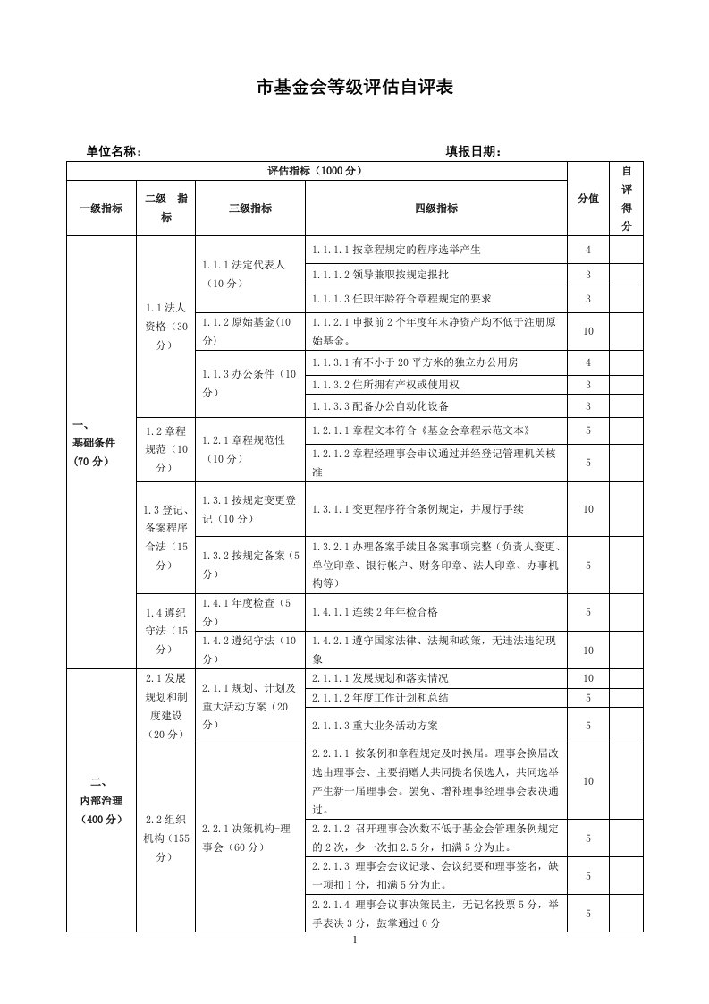 基金会等级评估自评表