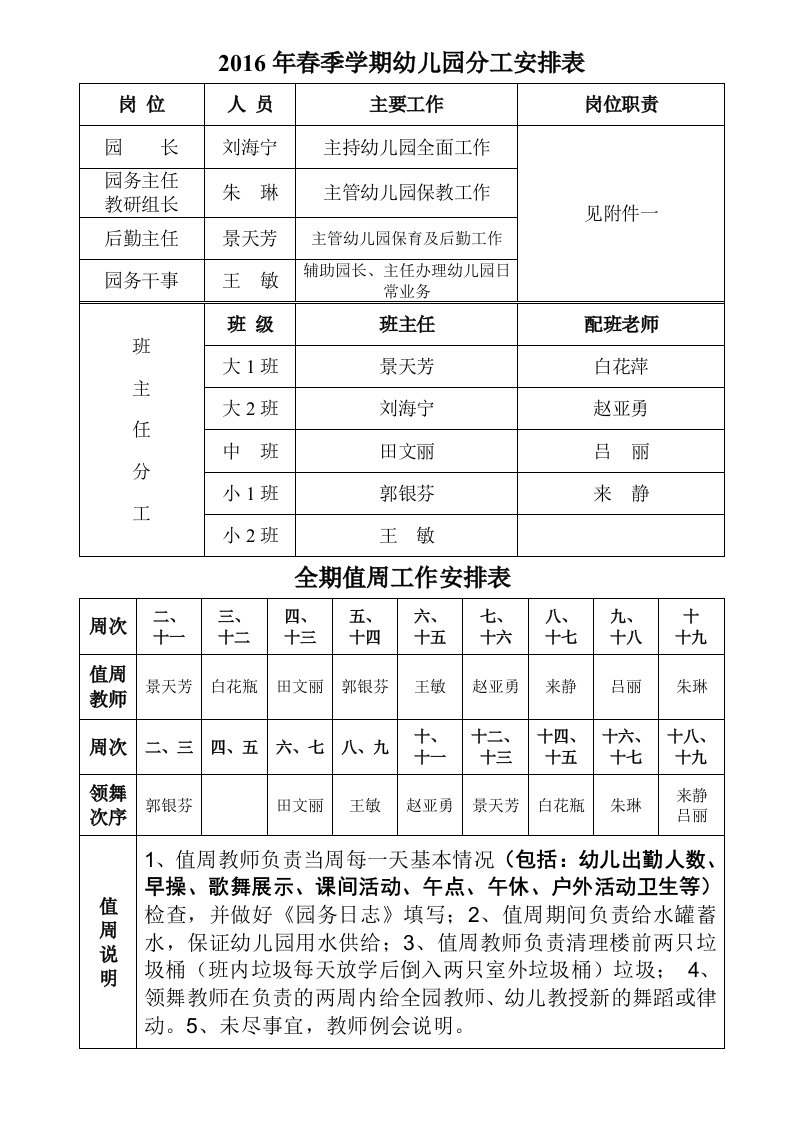 幼儿园分工安排岗位职责160511