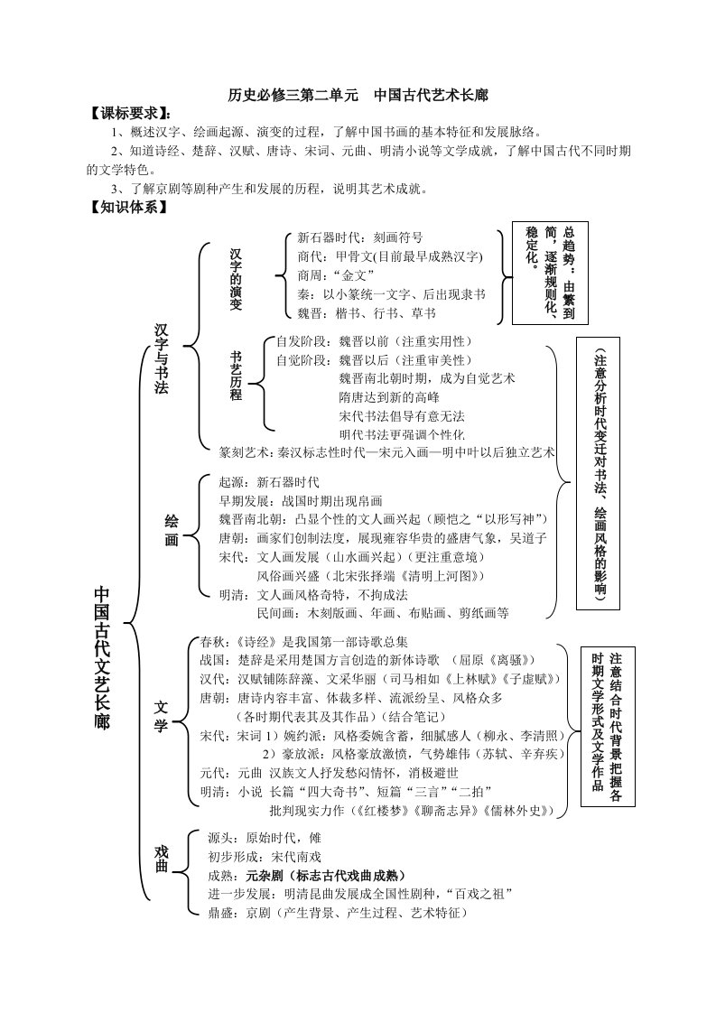 历史必修三第二单元