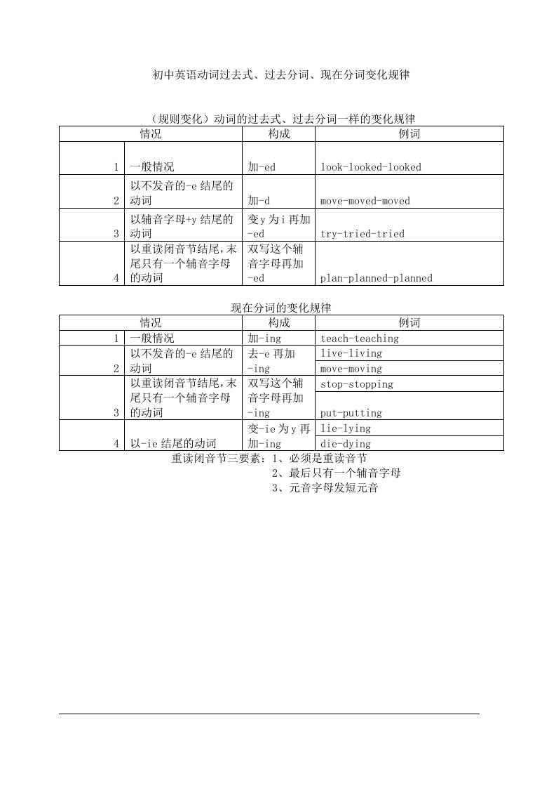 初中英语动词过去式、过去分词、现在分词变化规律