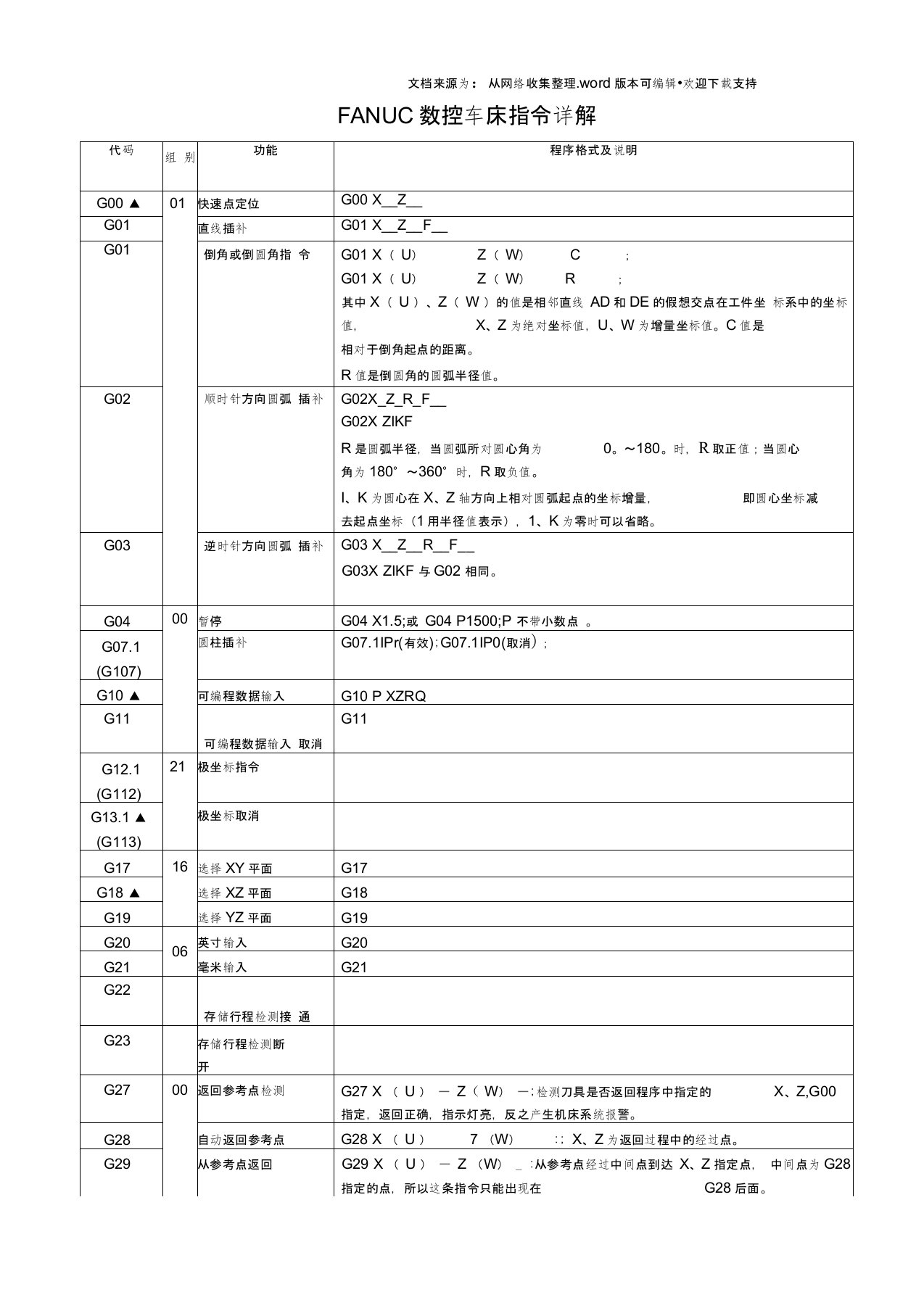 数控车床指令详解