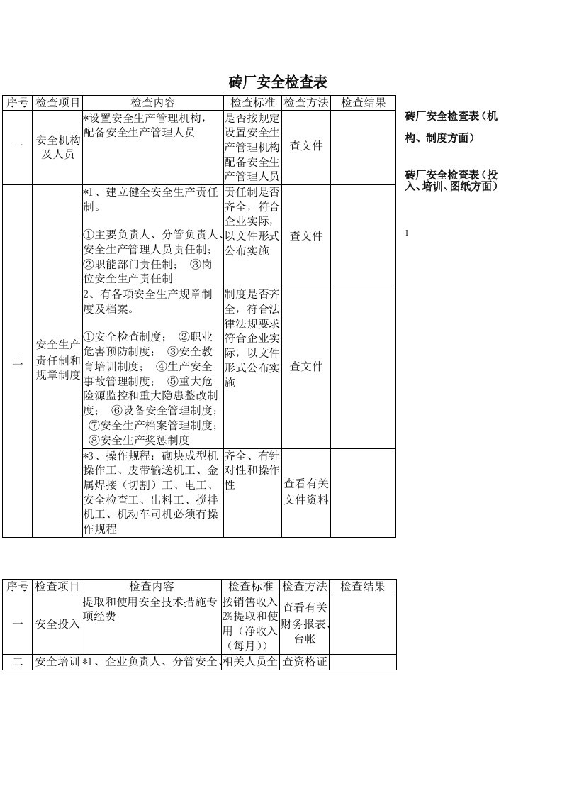 砖厂安全检查表