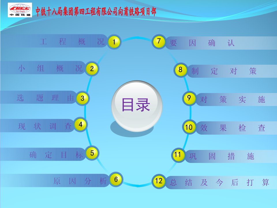 XXXXtj提高连续梁砼外观质量QC