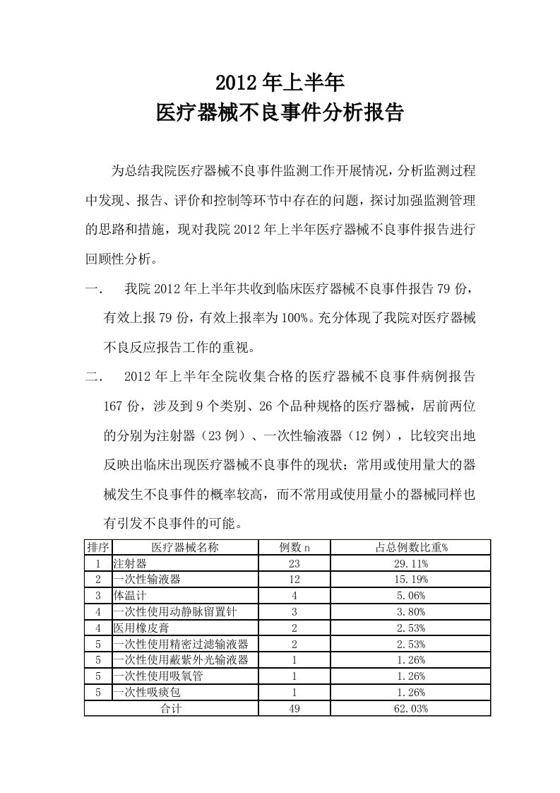 2012年医疗器械不良事件分析报告