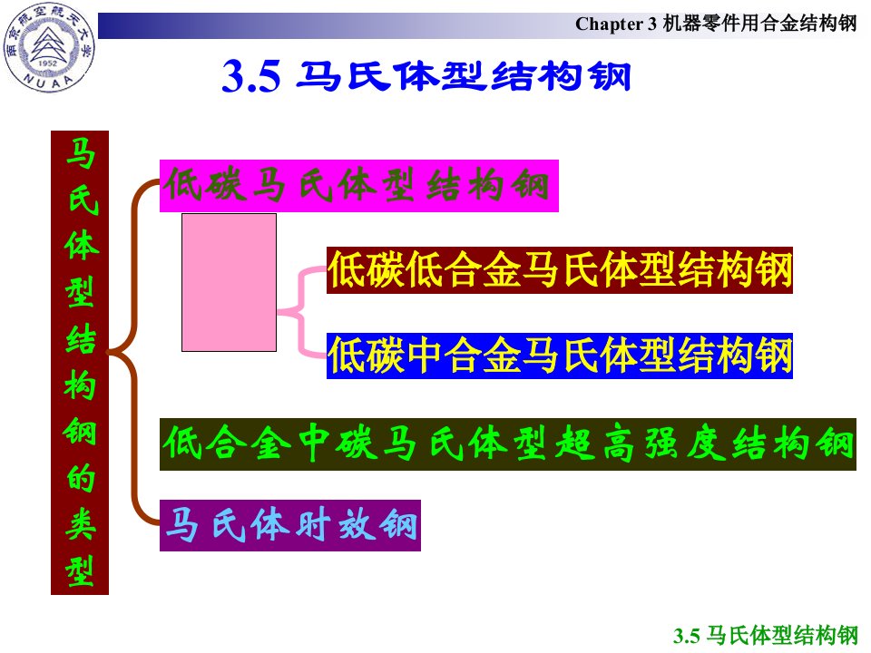 Ch3机器零件用合金结构钢2