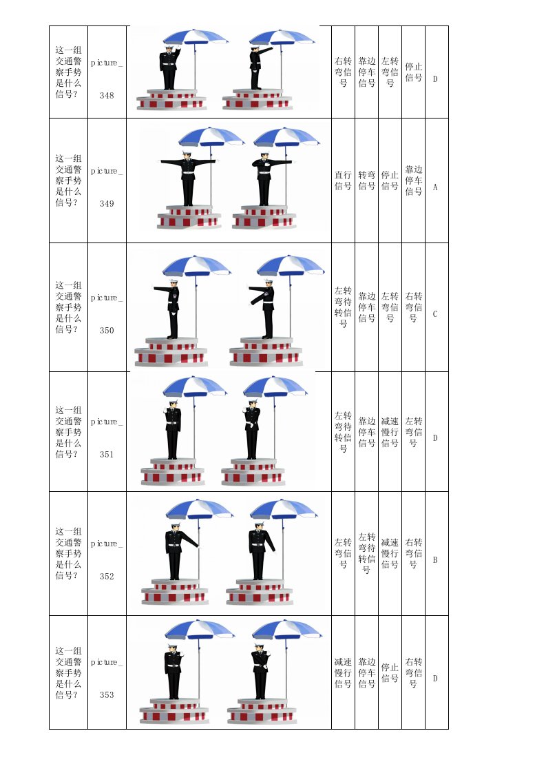 交通指挥手势题