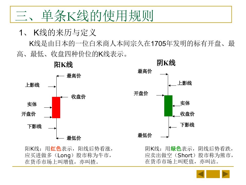 最新外汇入门K线K线组合精品课件