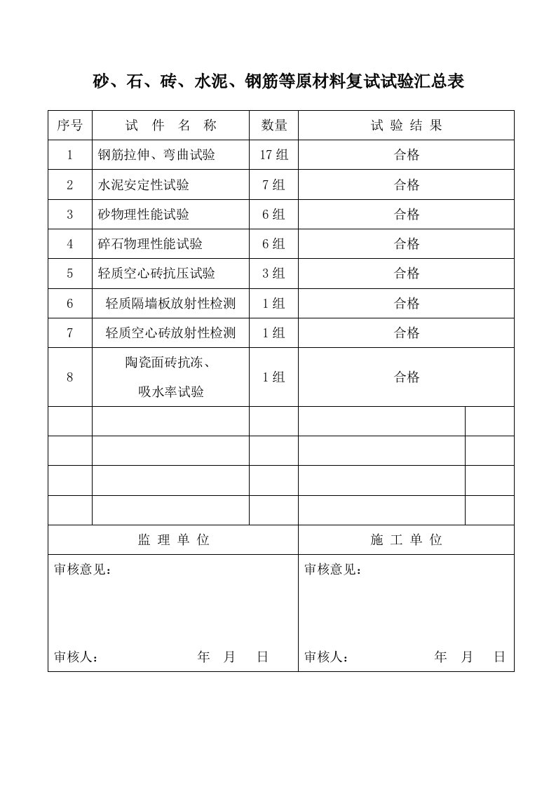 钢筋焊接、砼试块、砂浆试块试验汇总表