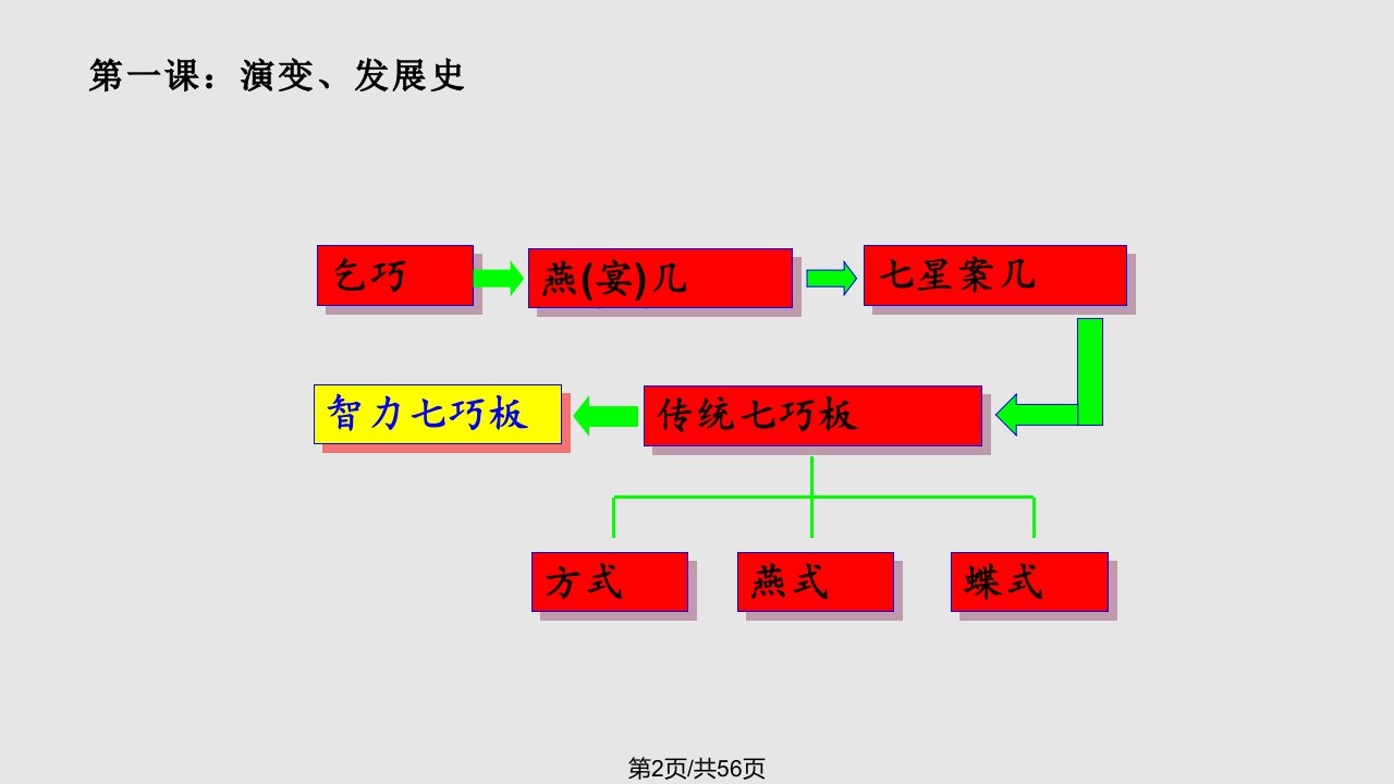 智力七巧板活动