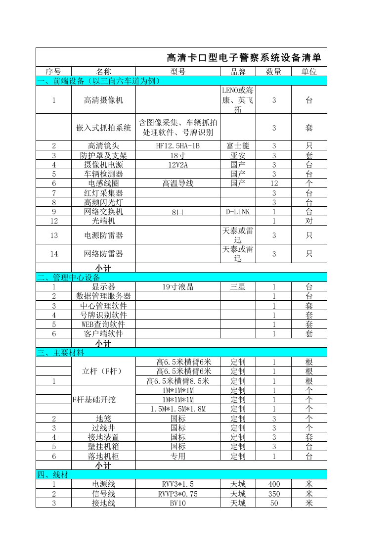 电子行业-高清卡口型电子警察系统设备清单XLS3页