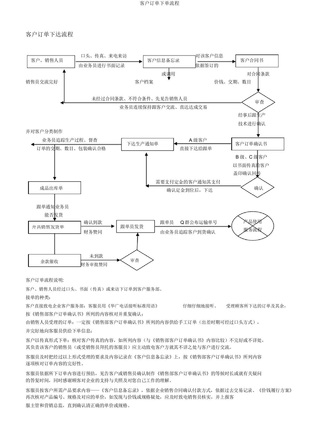 客户订单下单流程