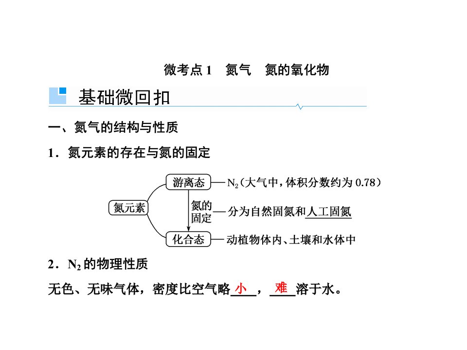 2019届一轮复习+氮及其化合物+课件（109张）