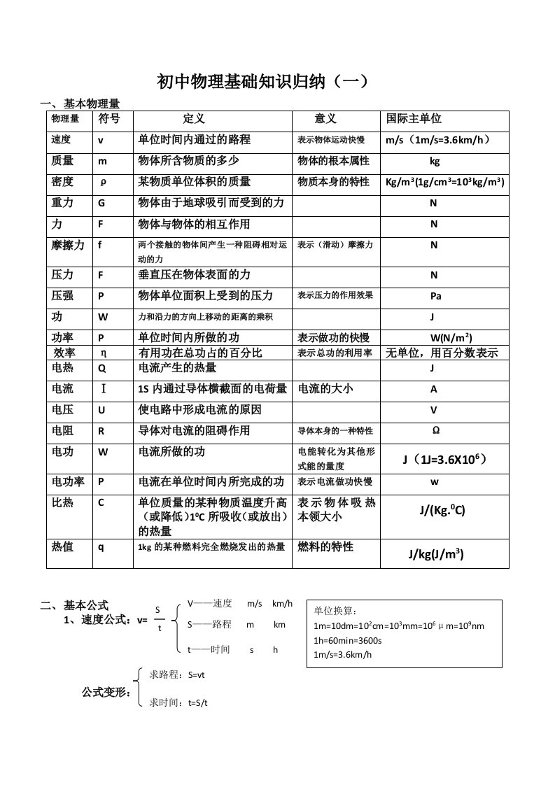 初中物理基础知识归纳