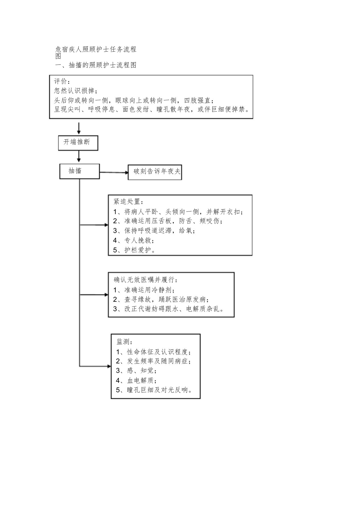 危重病人护理工作流程图