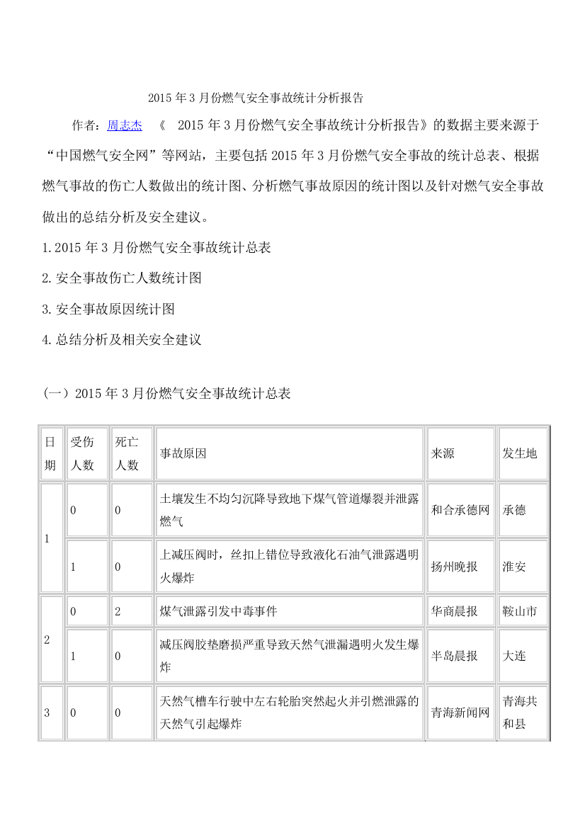 2015年3月份燃气安全事故统计分析报告