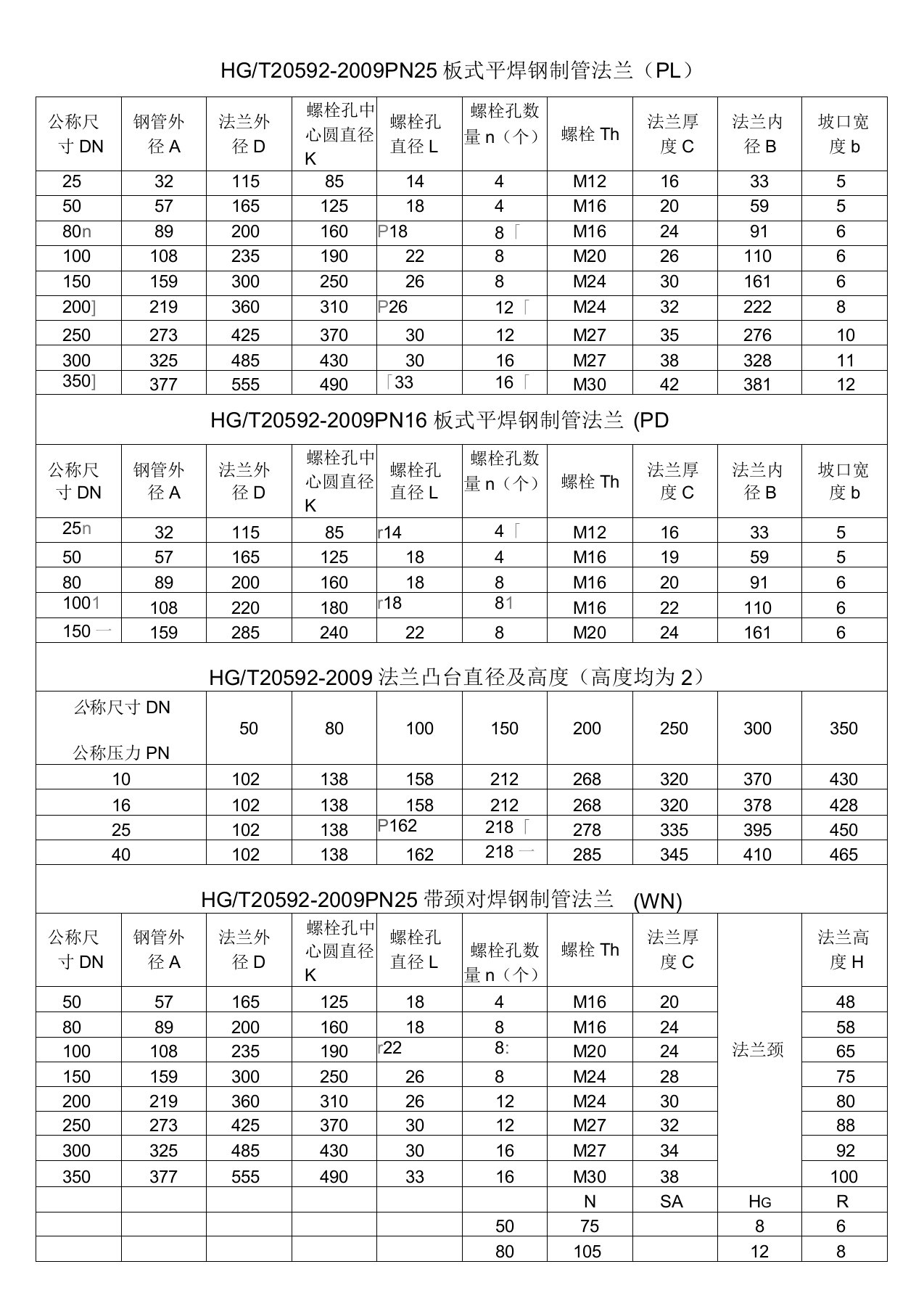 法兰结构尺寸