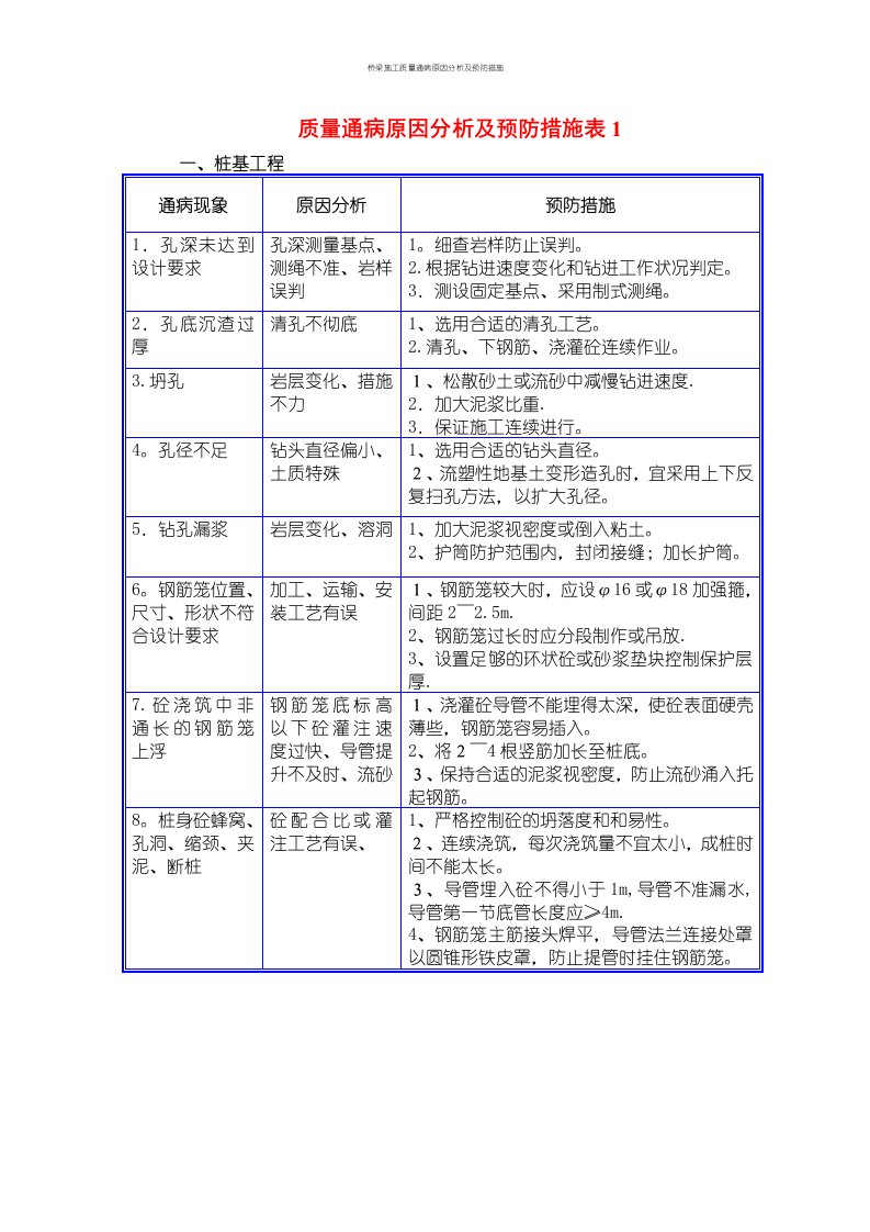 桥梁施工质量通病原因分析及预防措施