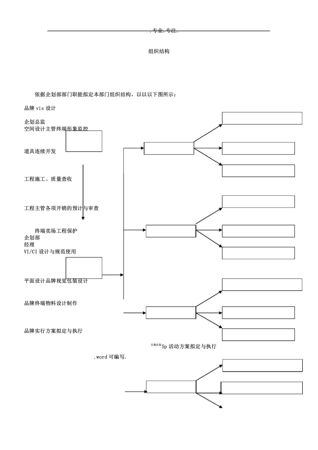 企划部组织架构