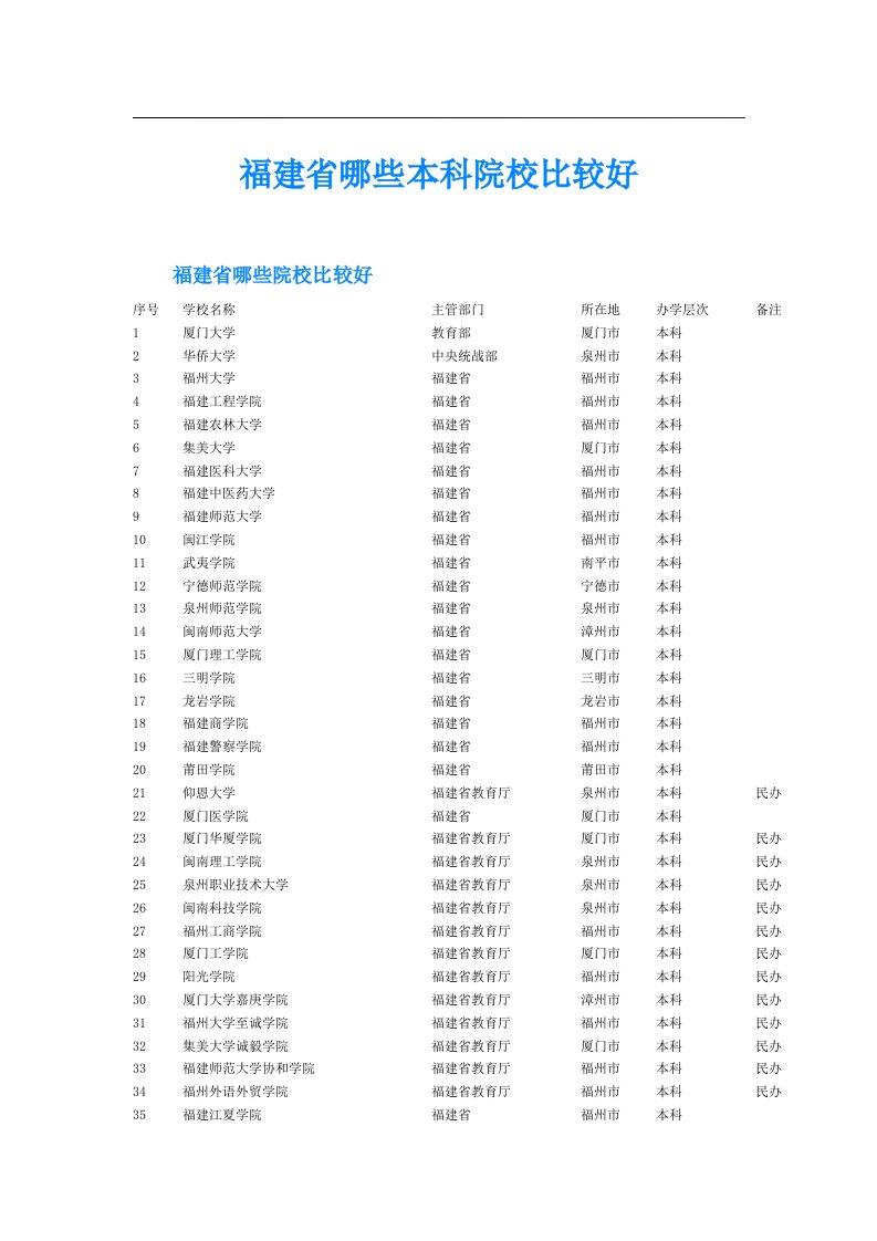 福建省哪些本科院校比较好