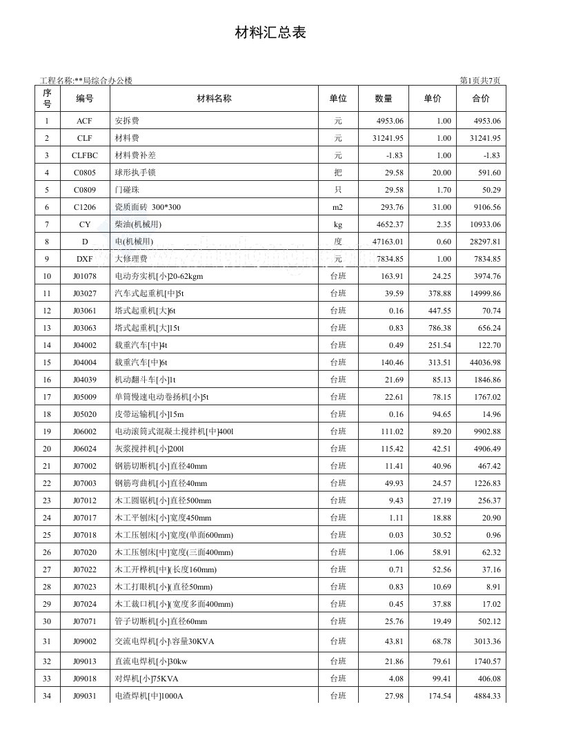 施工组织-材料汇总表_secret