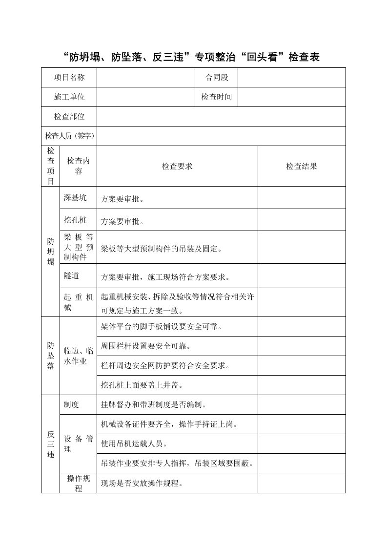 防坍塌、防坠落。反三违专项检查表