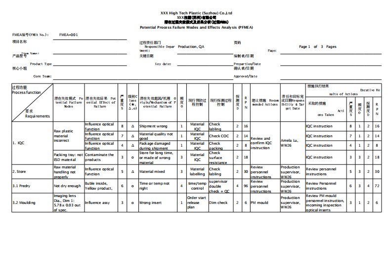 注塑PFMEA实例