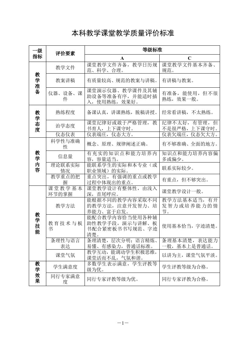 本科教学课堂教学质量评价标准