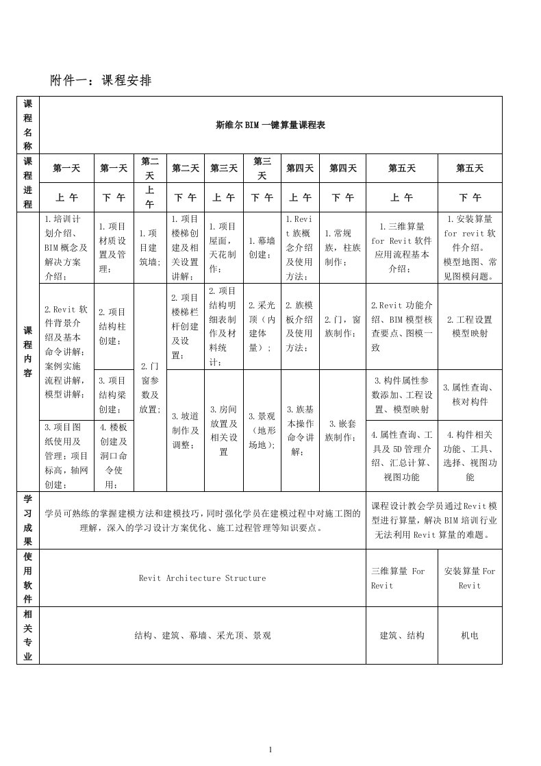 全国高等院校BIM软件建模暑期师资培训办班方案