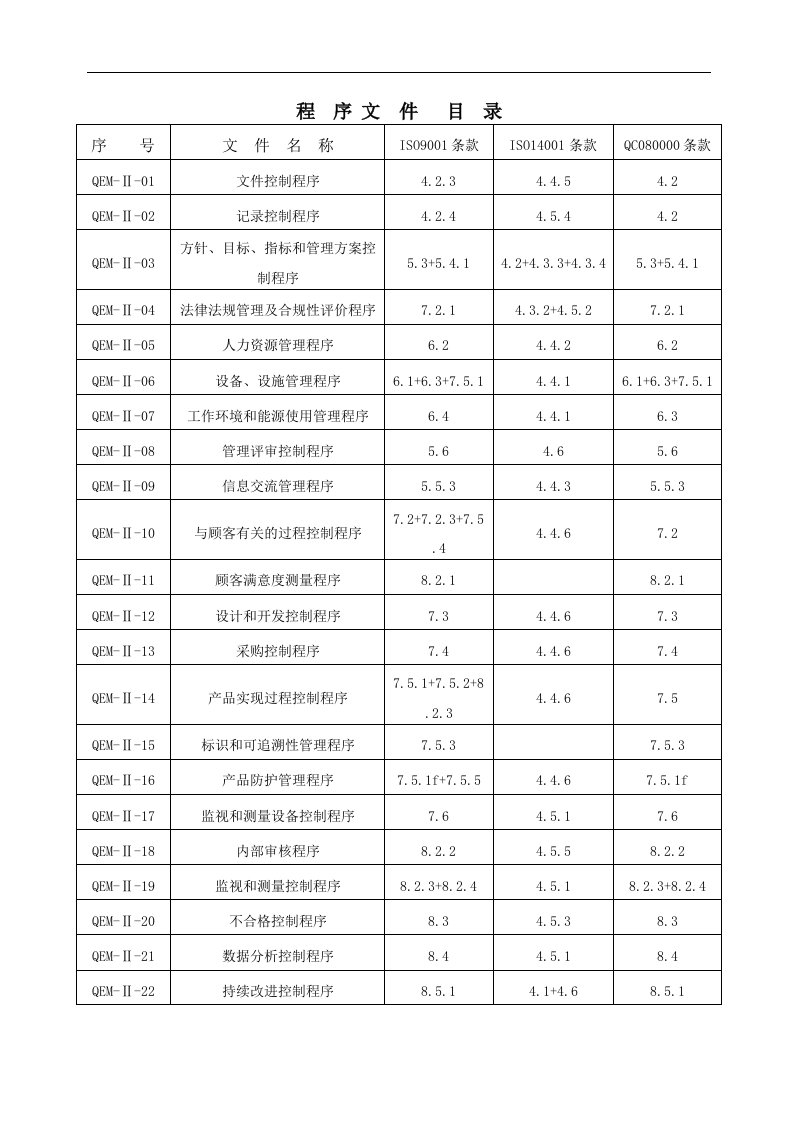 ISO9001、ISO14001、QC080000质量体系程序文件大全