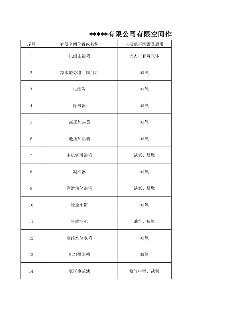 有限空间作业台账(公司)