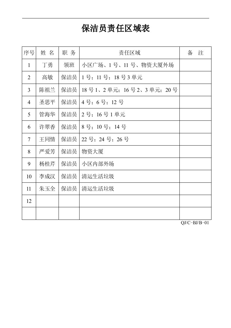 保洁员责任区域表