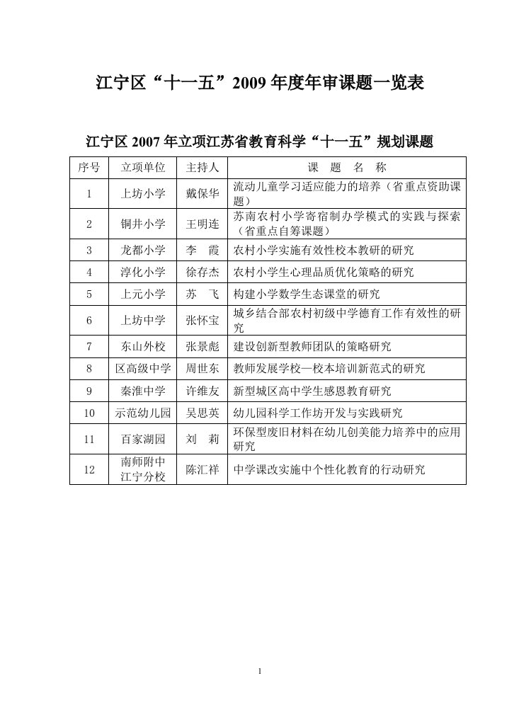 江宁区“十一五”2009年度年审课题一览表