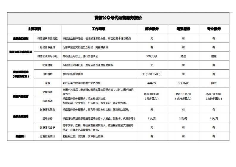 微信公众号代运营服务报价