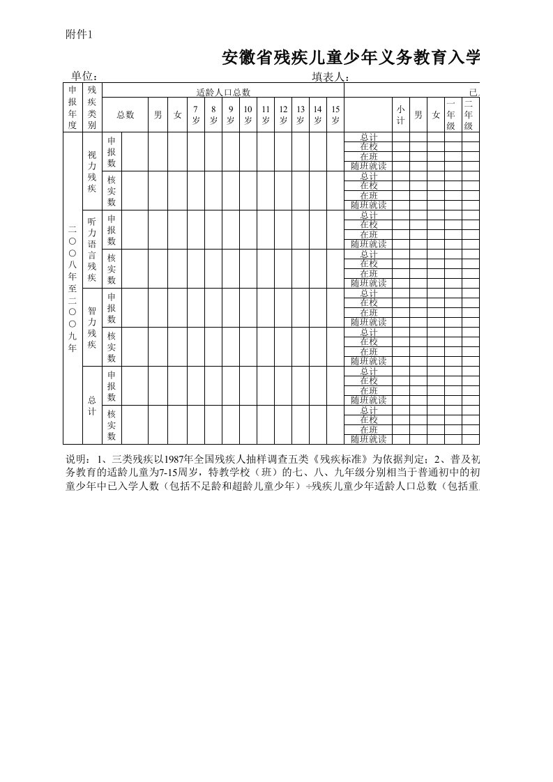 三类残疾儿童少年义务教育入学情况统计表