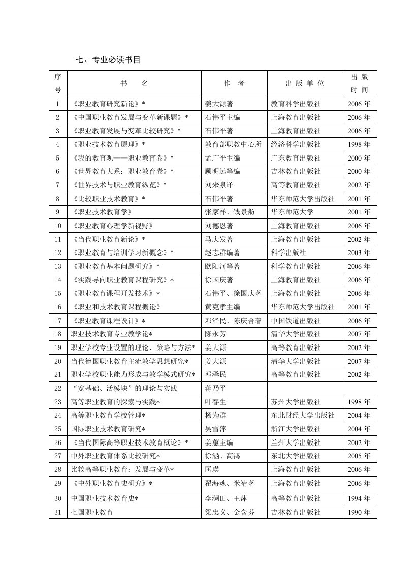 职业技术教育专业必读书目(新)