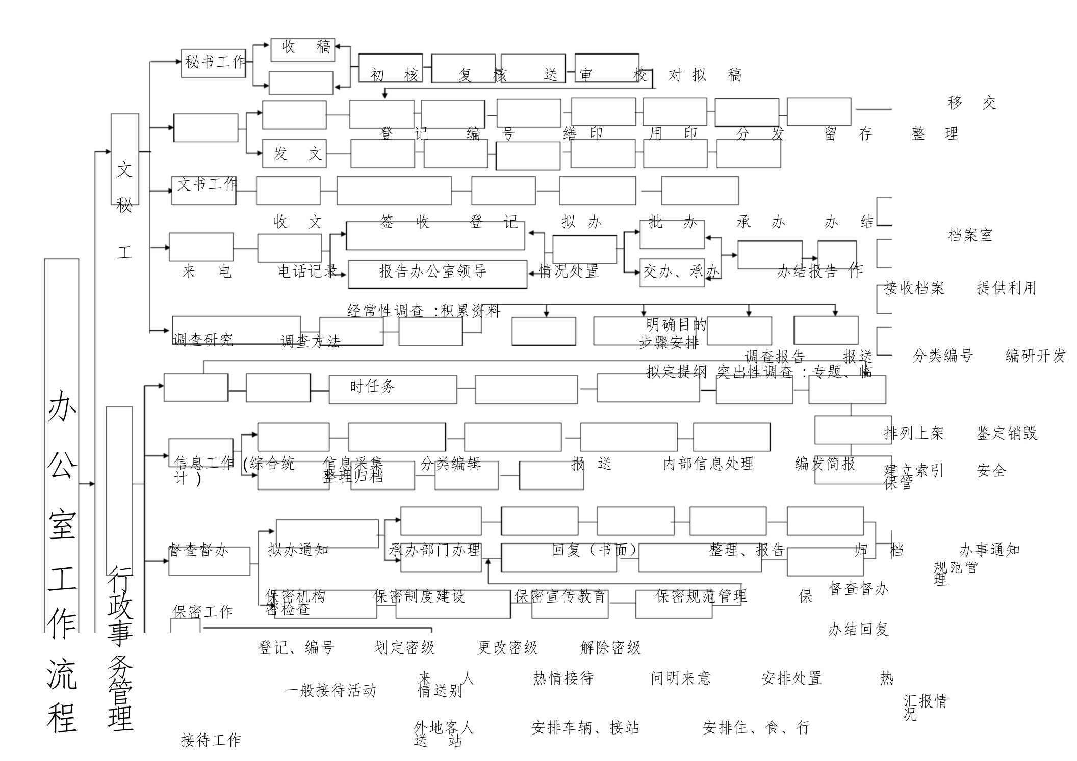 乡镇党政办公室工作流程图课件