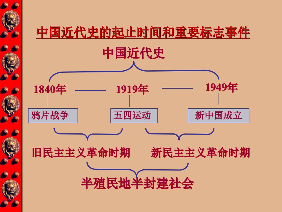 第1课鸦片战争8